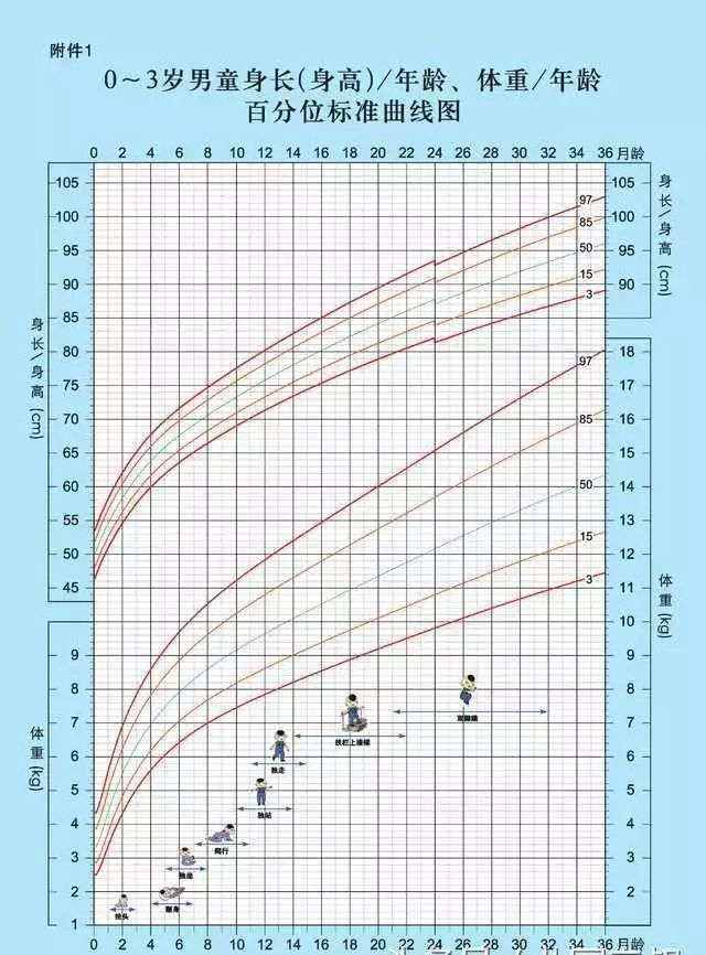 宝宝有没有吃饱，看这3个指标就知道了