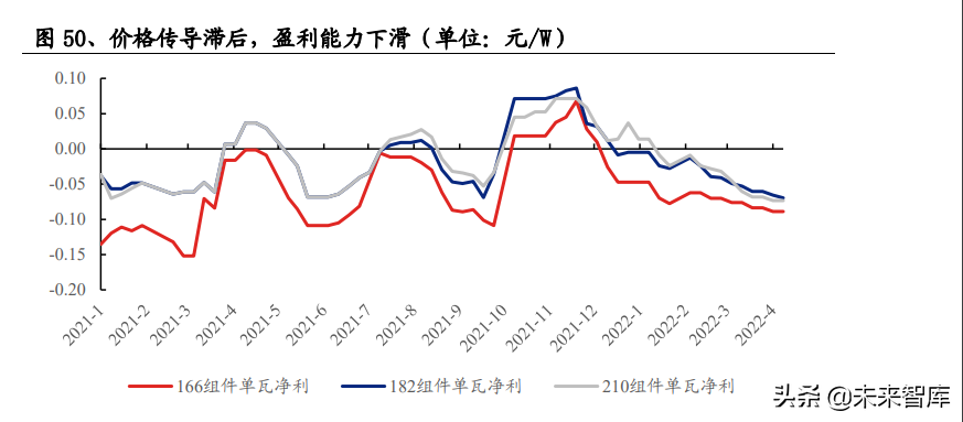 光伏行业深度报告：景气向上，把握光伏需求及新技术两大主线