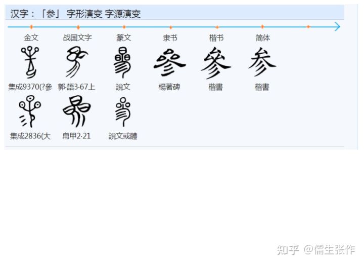 中国古代的二十八星宿到底指什么插图(25)