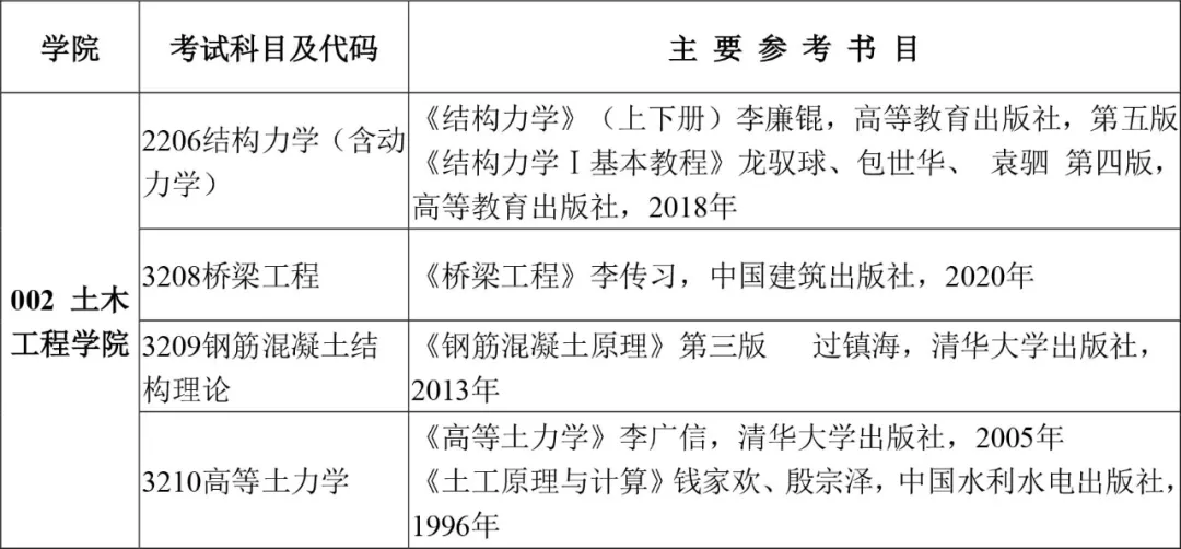 欢迎报考！长沙理工大学2022年博士研究生招生简章发布