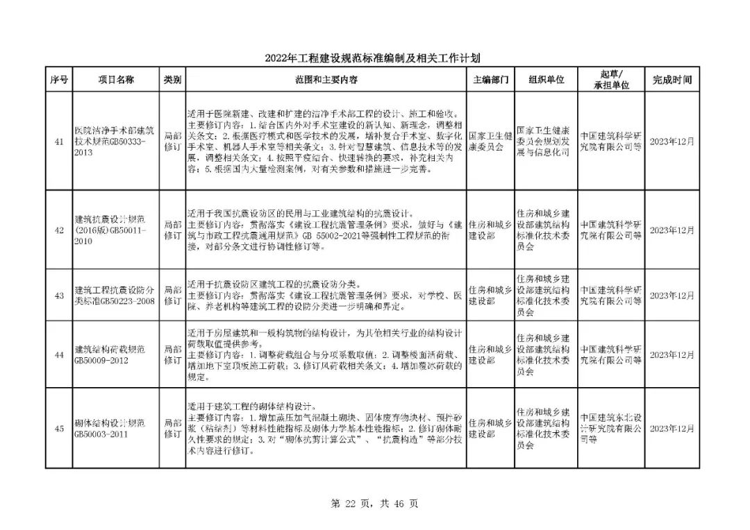 《2022年工程建设规范标准编制及相关工作计划》来了