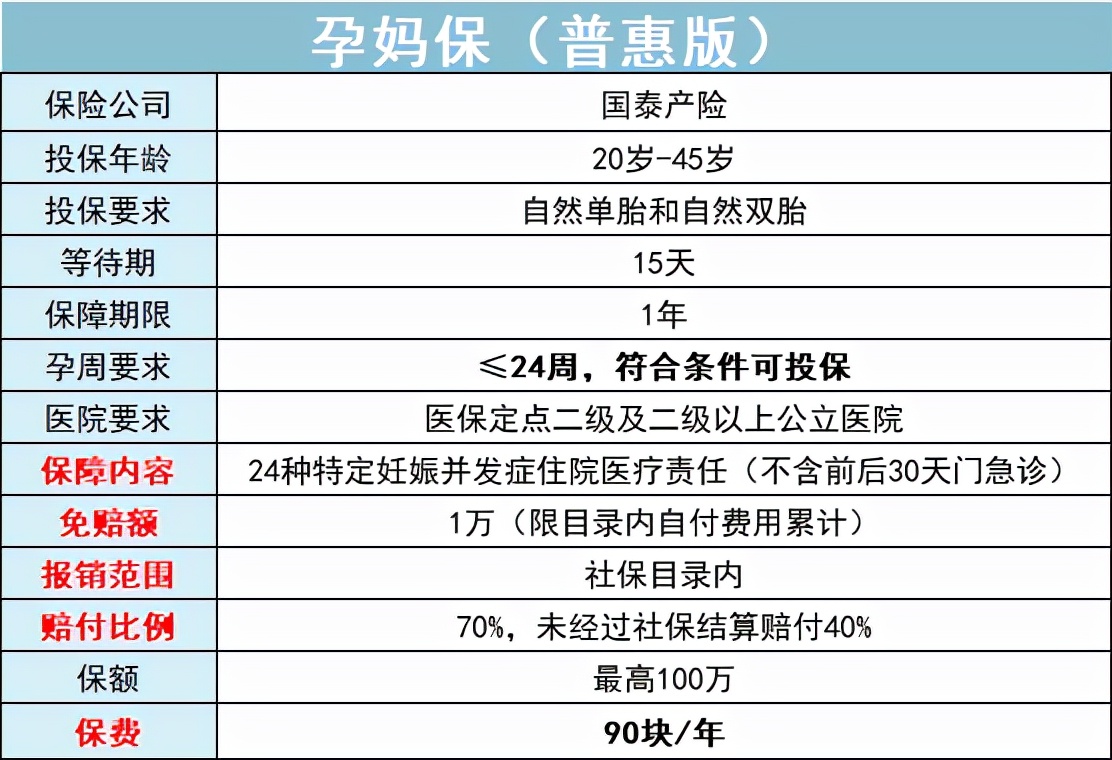 怀孕妈妈必看，这个保障很重要