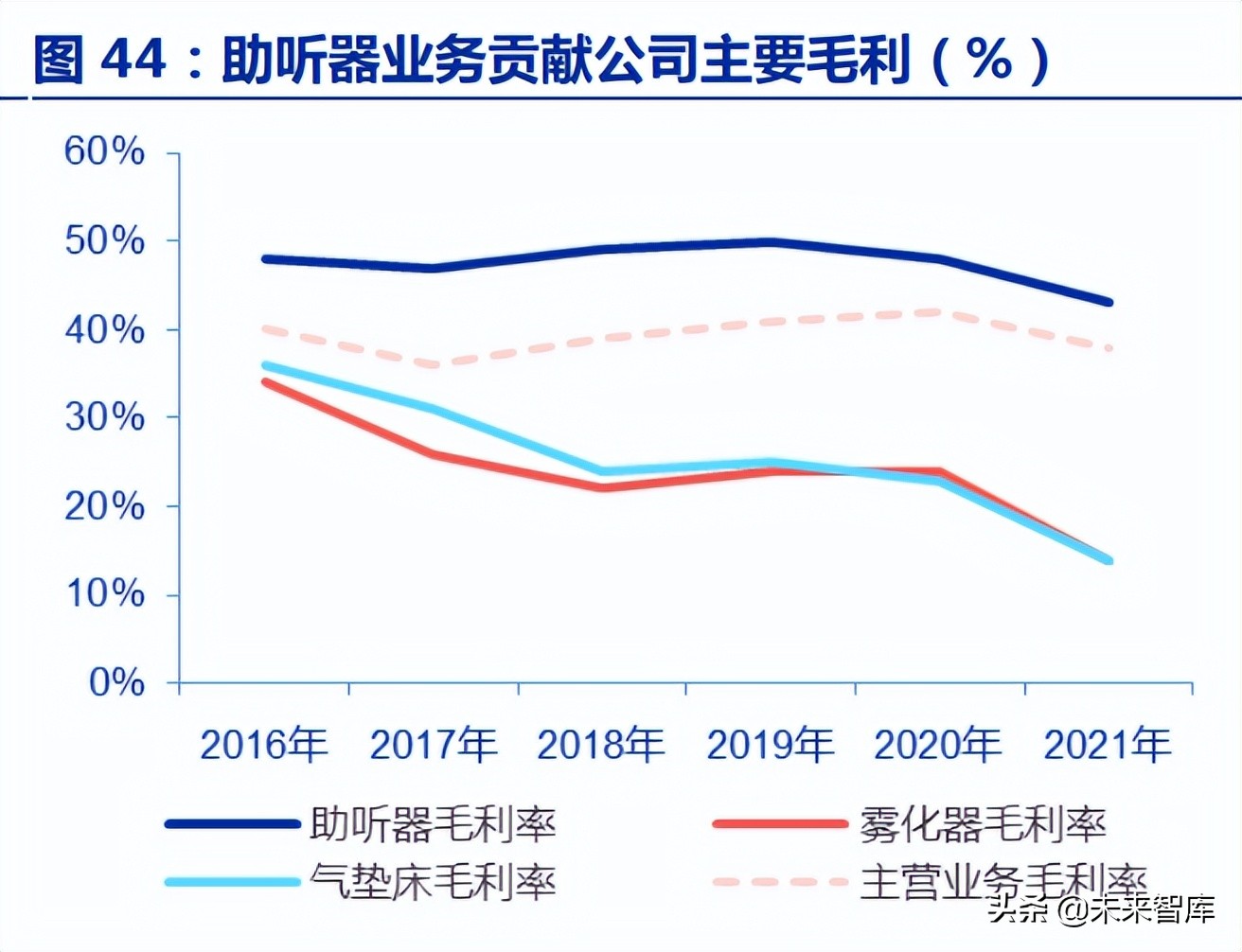 助听器行业深度报告：趋势性拐点显现，本土品牌迎机会