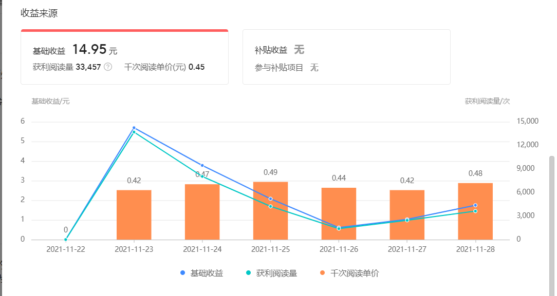 对比微头条、图文、短视频、问答,哪个更适合自媒体创作?