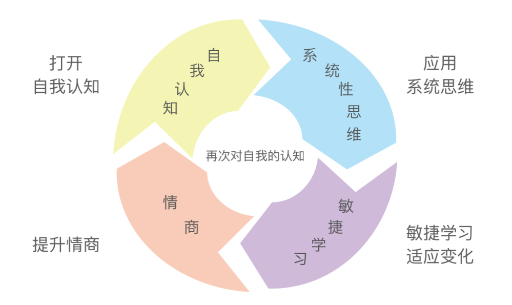 你是不是对猎头的理解有误差？