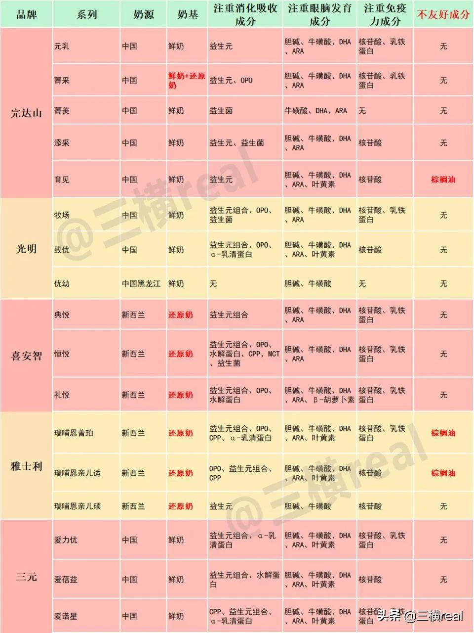 全网最全！105款1段国行奶粉测评！35个品牌