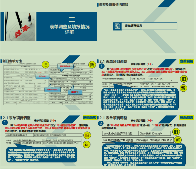 2022年企业所得税汇算清缴必备的37张申报表填写说明，赶紧收藏