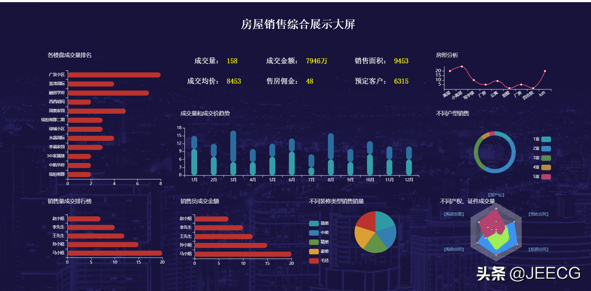 企业级低代码平台，JeecgBoot-Vue3版 v1.3.0 里程碑版本发布