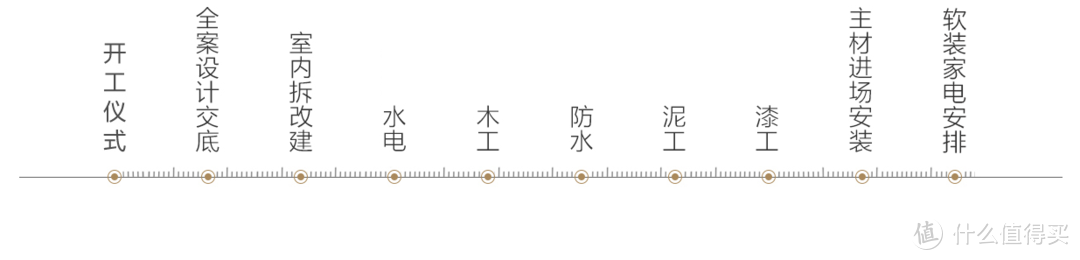 装修最不可控的就是节能与环保，全面解决材料、施工、被忽悠问题