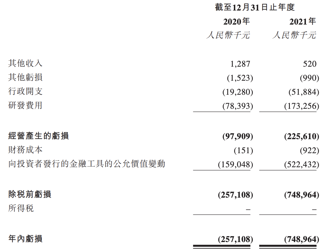 来凯医药冲刺港交所上市：斥巨资购买专利许可权，将持续受制于人