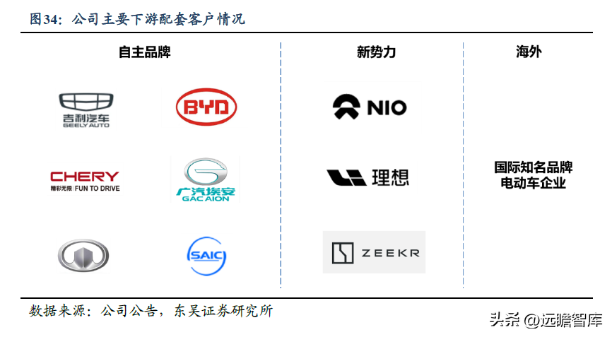 自主内饰龙头，新泉股份：市场空间广阔，行业竞争格局分散