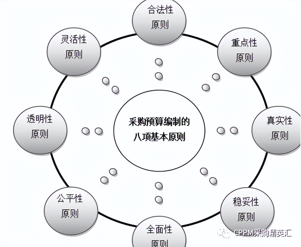 采购管理工具大全