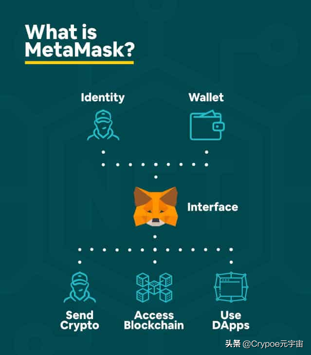 五大可媲美MetaMask（小狐狸）加密钱包的替代方案