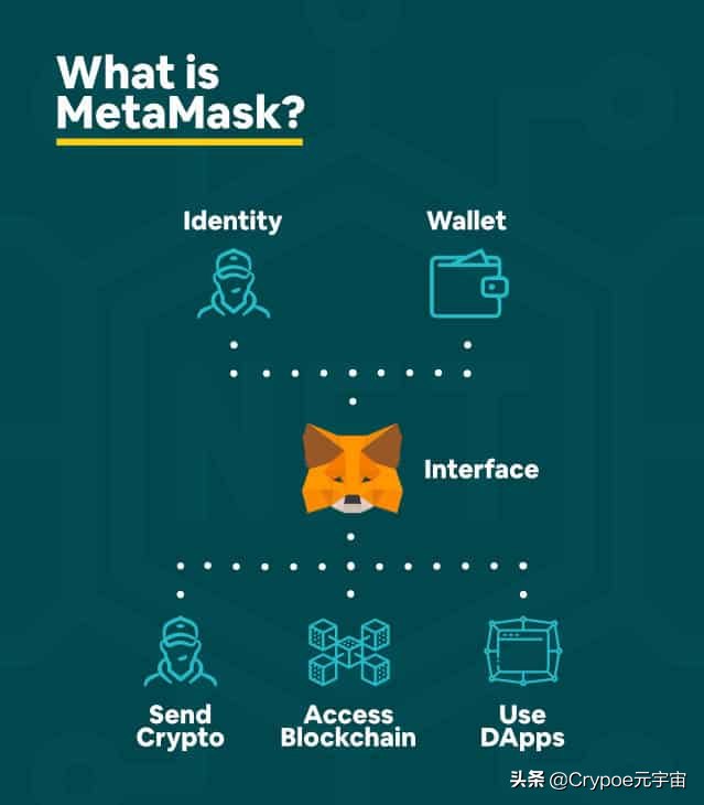 五大可媲美MetaMask（小狐貍）加密錢包的替代方案