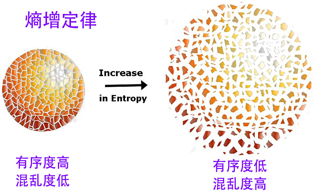 质量10千克的黑洞，寿命仅84飞秒，温度却高达120万亿亿摄氏度