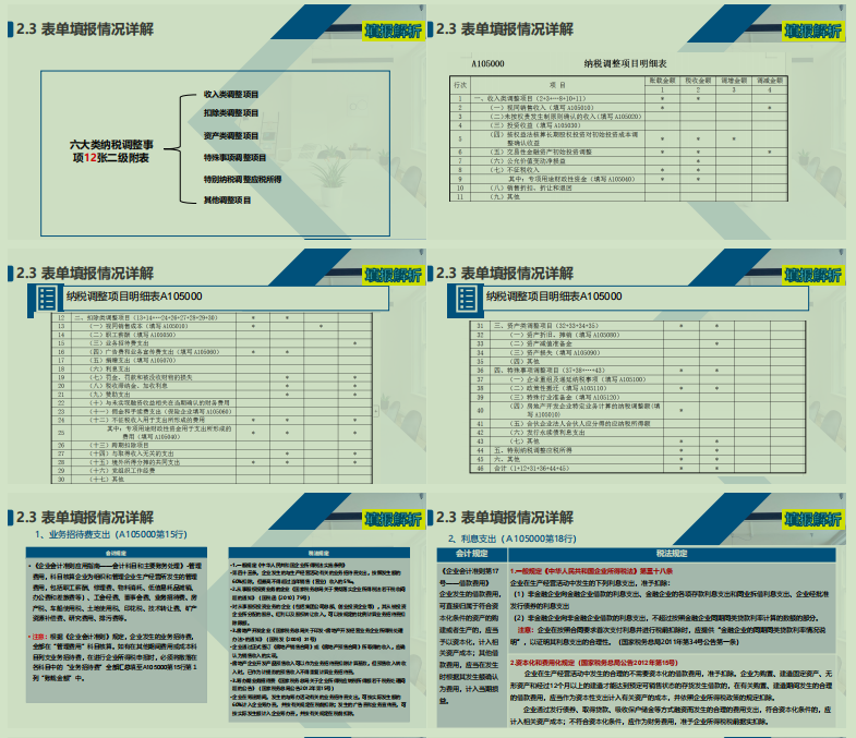 2022年企业所得税汇算清缴必备的37张申报表填写说明，赶紧收藏