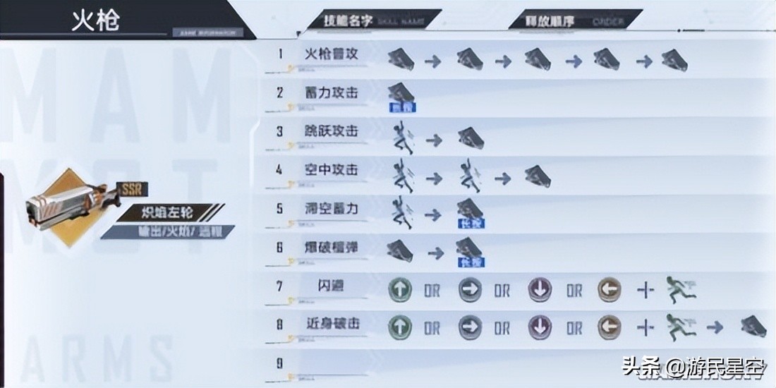 《幻塔》钴蓝拟态介绍 炽焰左轮使用攻略