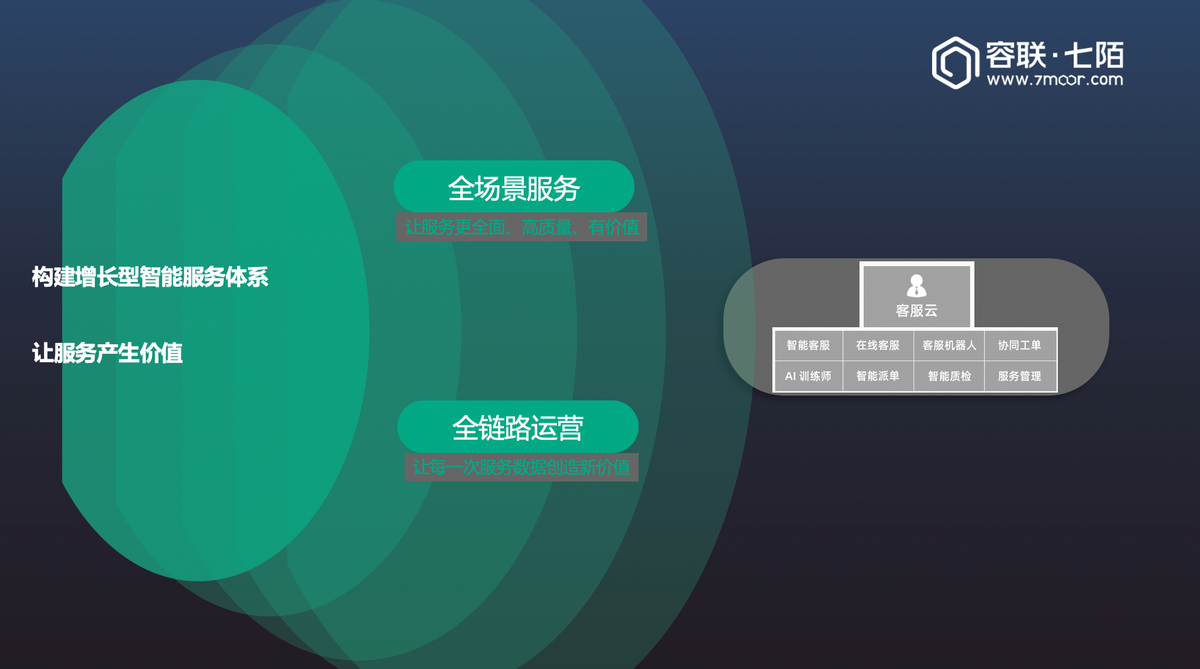 容聯七陌攜手華為云，打造企業出海全場景智能服務解決方案