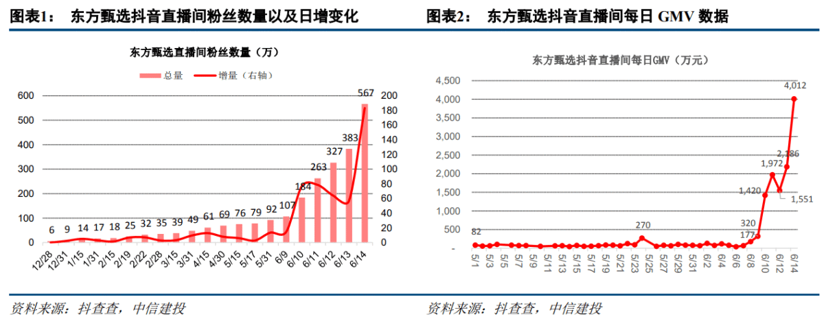 东方甄选概念股暴涨，教育公司的出路是直播“卖知识”？