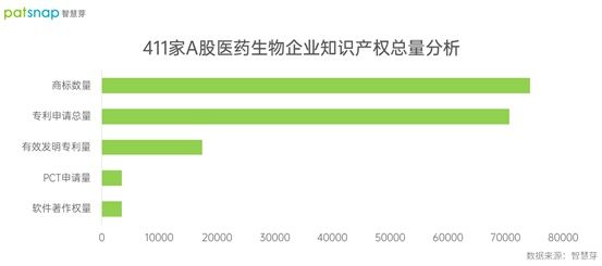 智慧芽2021年度盘点：谁是医药生物上市公司“科创力之星”？