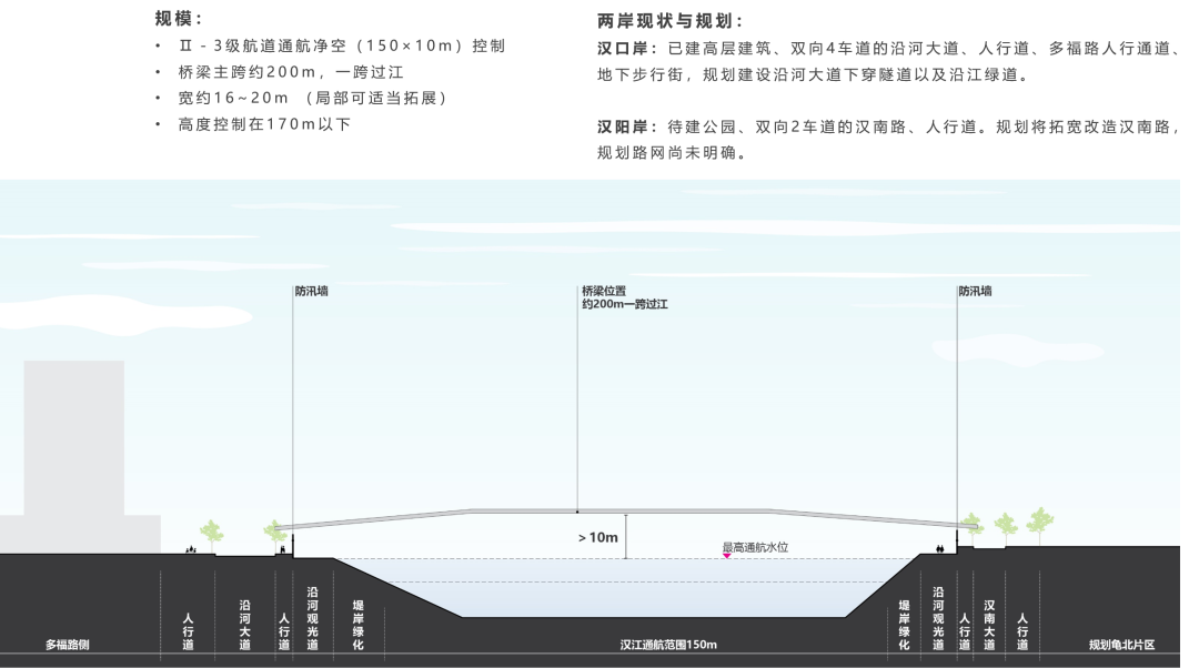 武汉江汉九桥及多福路慢行桥设计方案 / Arup奥雅纳