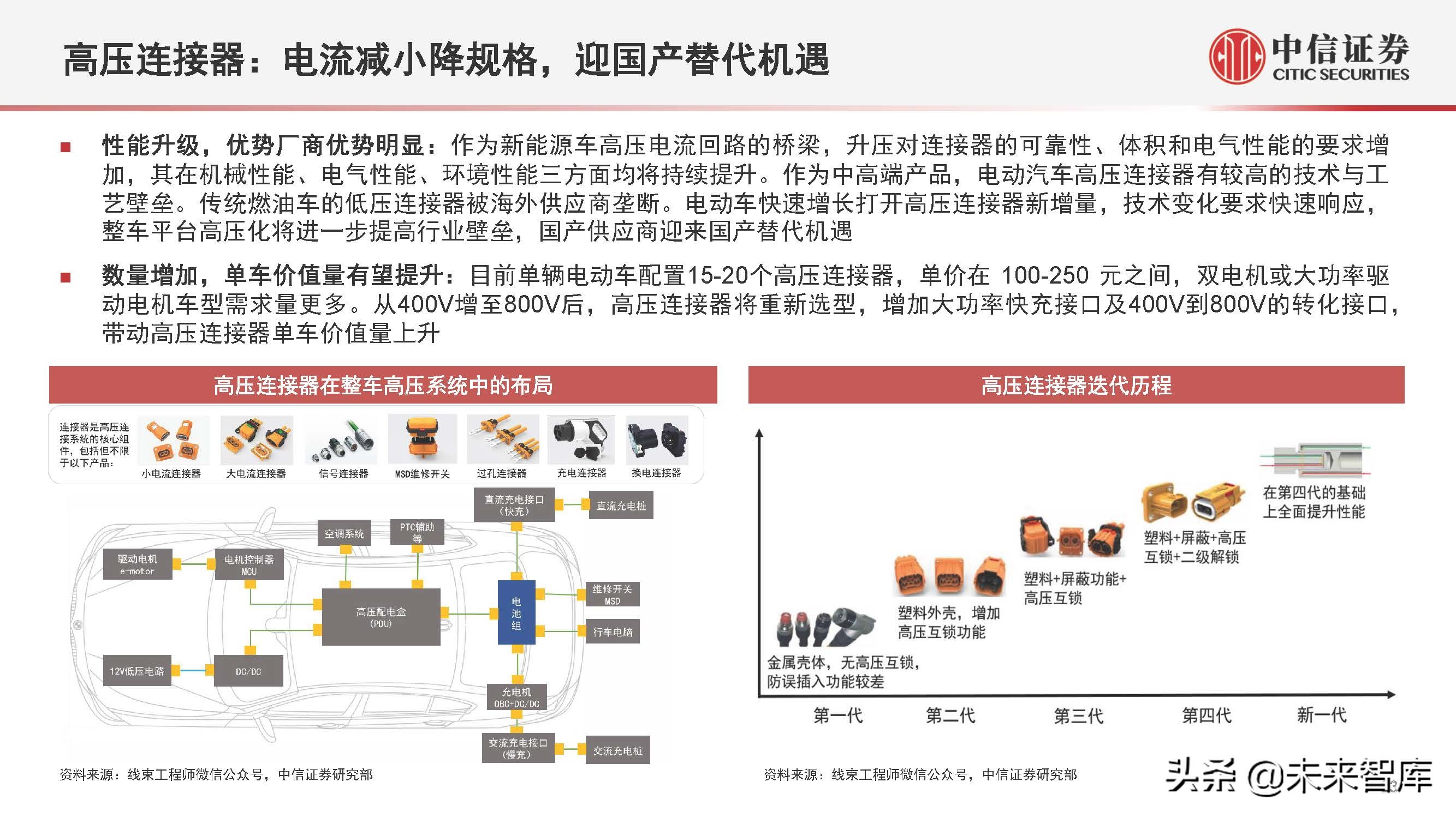 电动汽车800V产业链专题研究：掘金技术升级，优选受益龙头