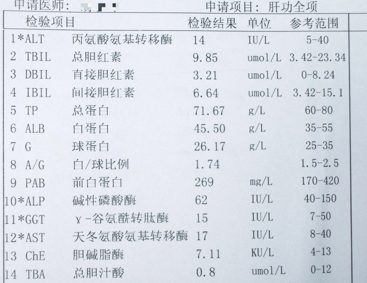 判断乙肝严不严重，不止看病毒DNA和表面抗原，关键要看这些指标