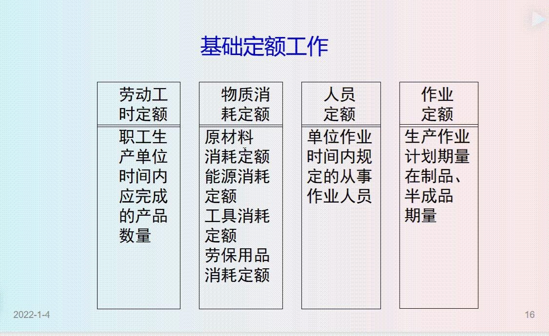 成本总监直言：身为会计可以不做但不能不会成本控制的六大方法
