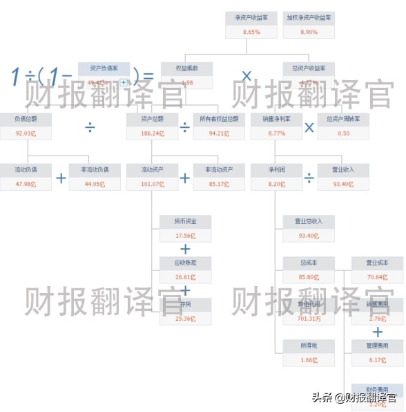 全球汽车零部件100强企业,氢能+军工+无人机,参与研发军用无人机