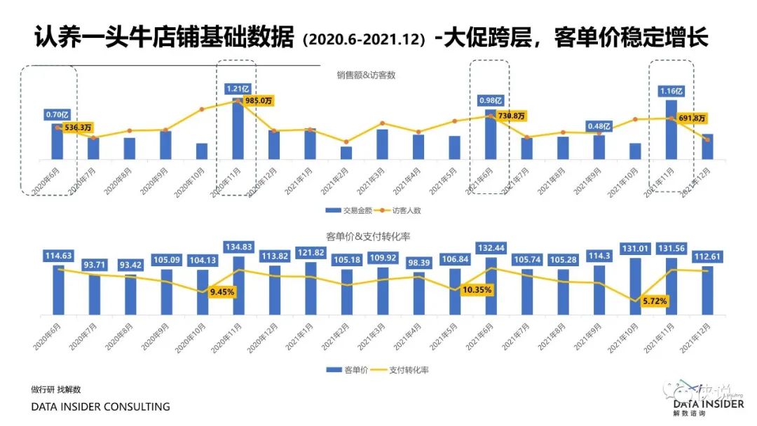 盘点2021那些靠精细化运营制胜的品牌（解数咨询）