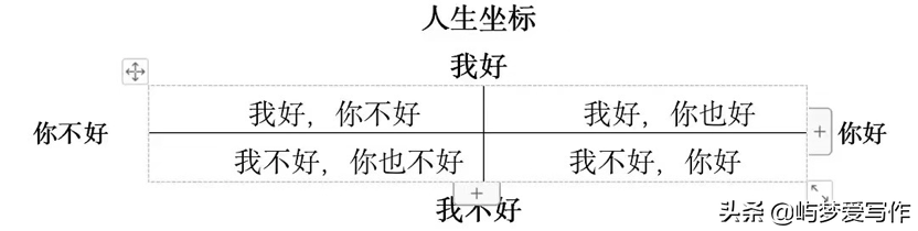 11次心理咨询，抑郁患者的一次“自我救赎”旅程