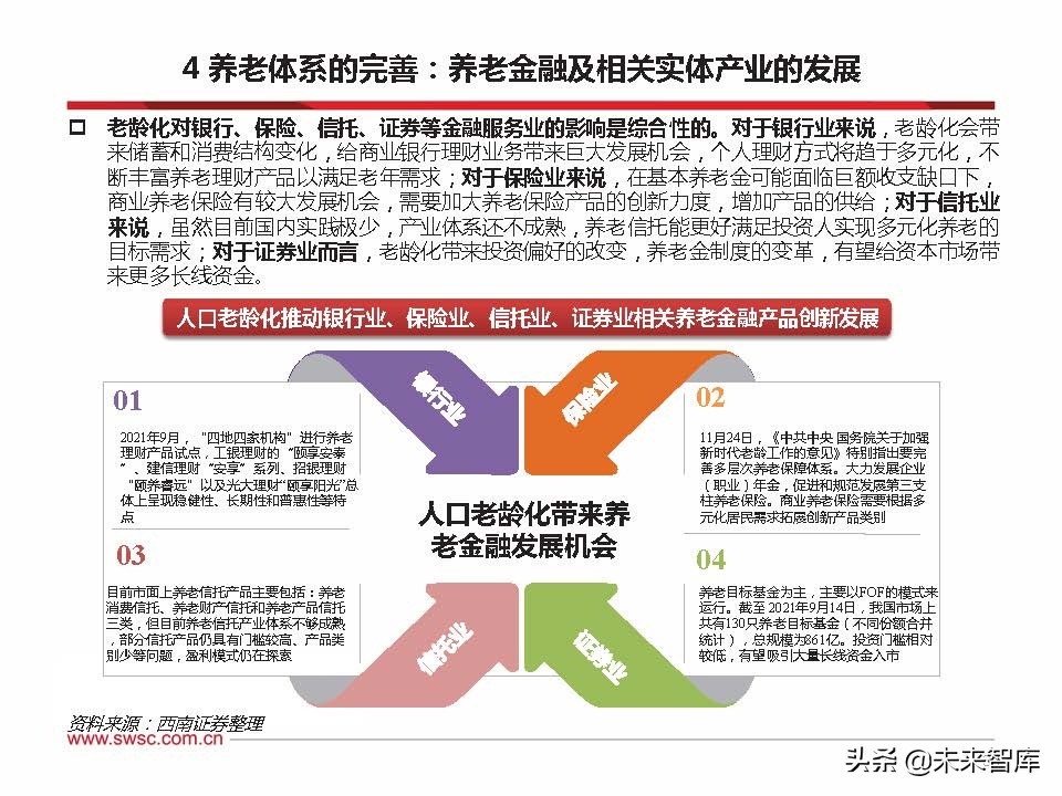 2022年养老金融市场展望：乘风破浪，驶向万亿蓝海