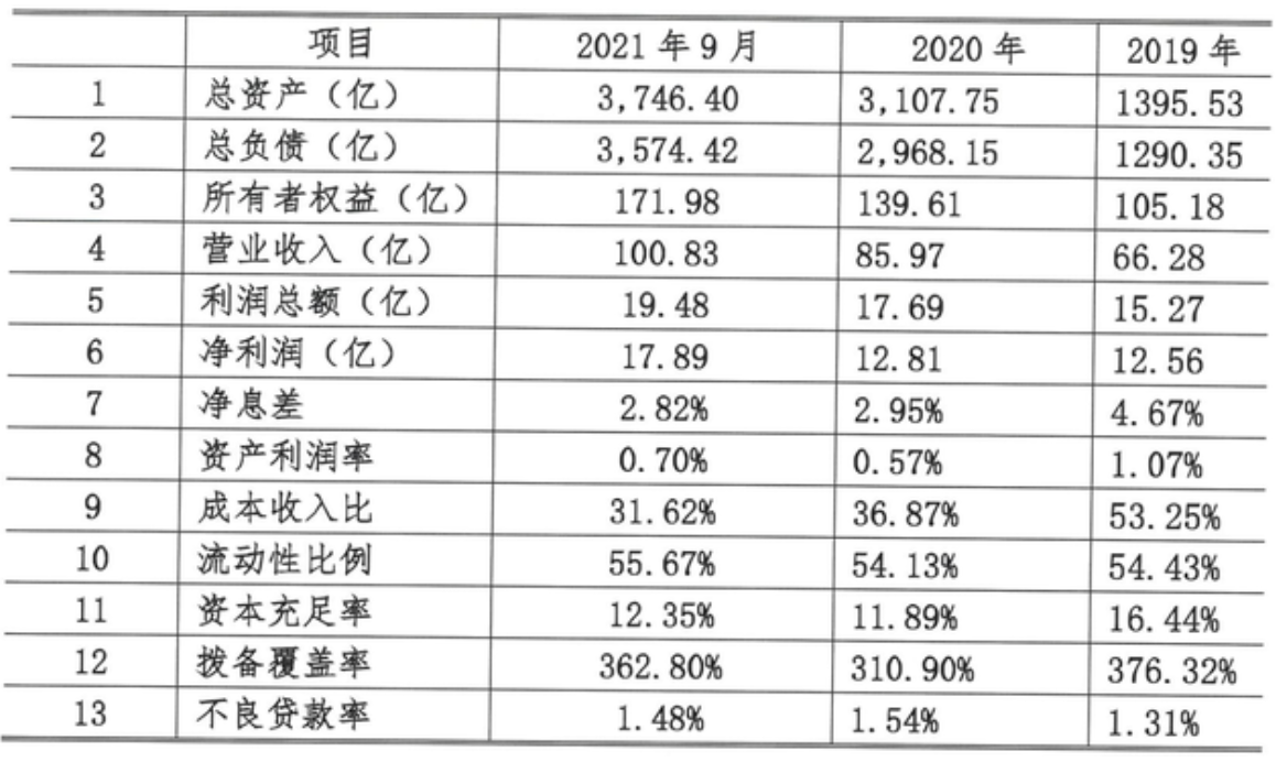 网商银行三年4次被罚：冯亮已升任行长，内控不力，风控难言优异