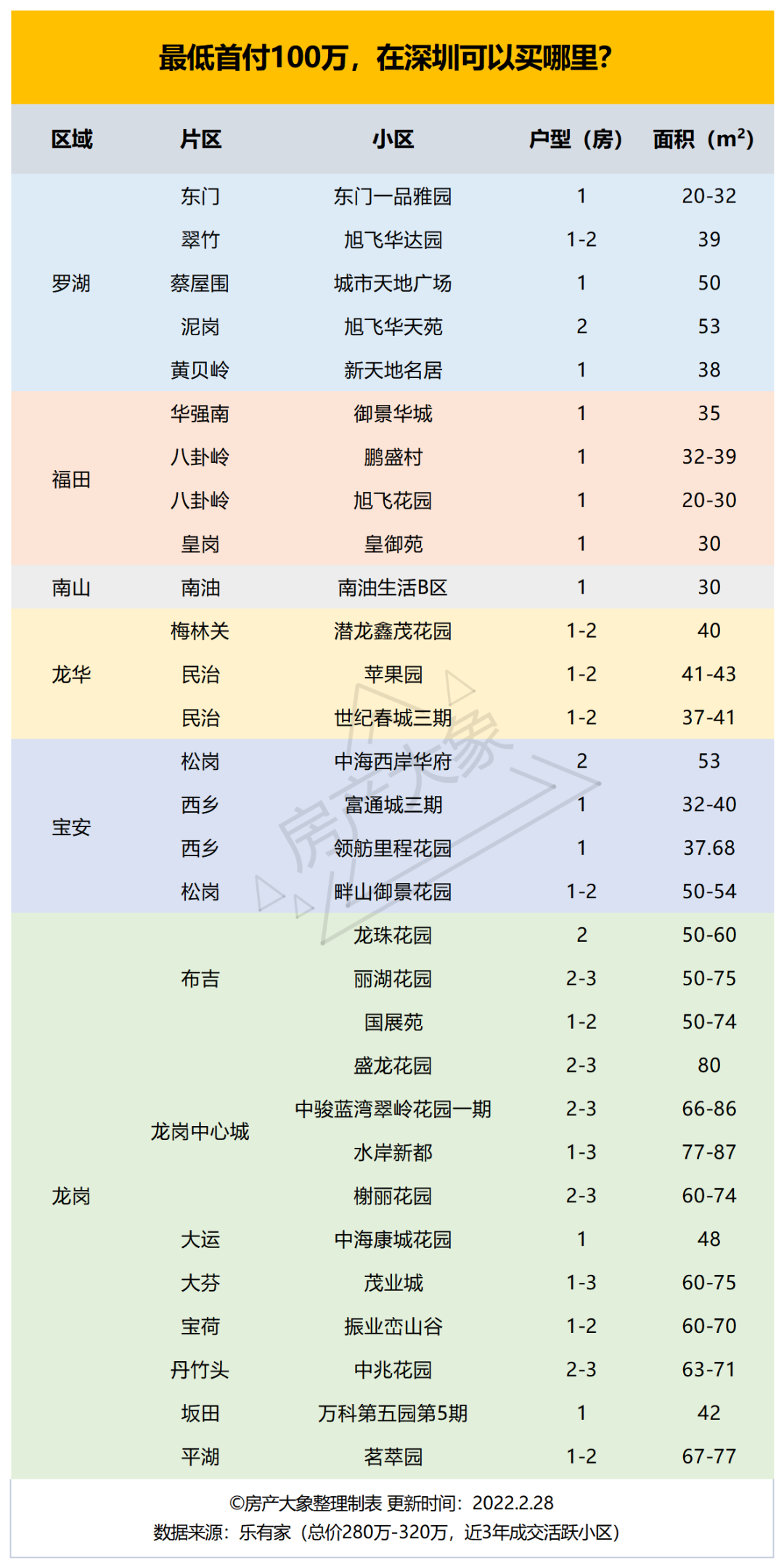 深圳 购房,深圳购房资格最新政策2022