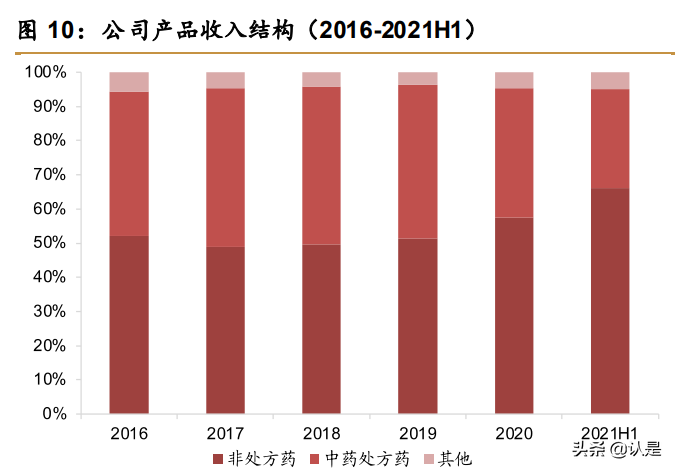 医药行业之华润三九研究报告：CHC和处方药并进，成长前景可期