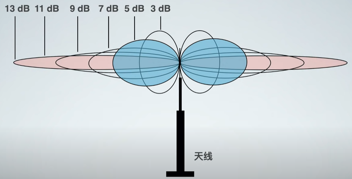 什么是mesh？什么是ac+ap？家里網絡信號不好怎么辦？