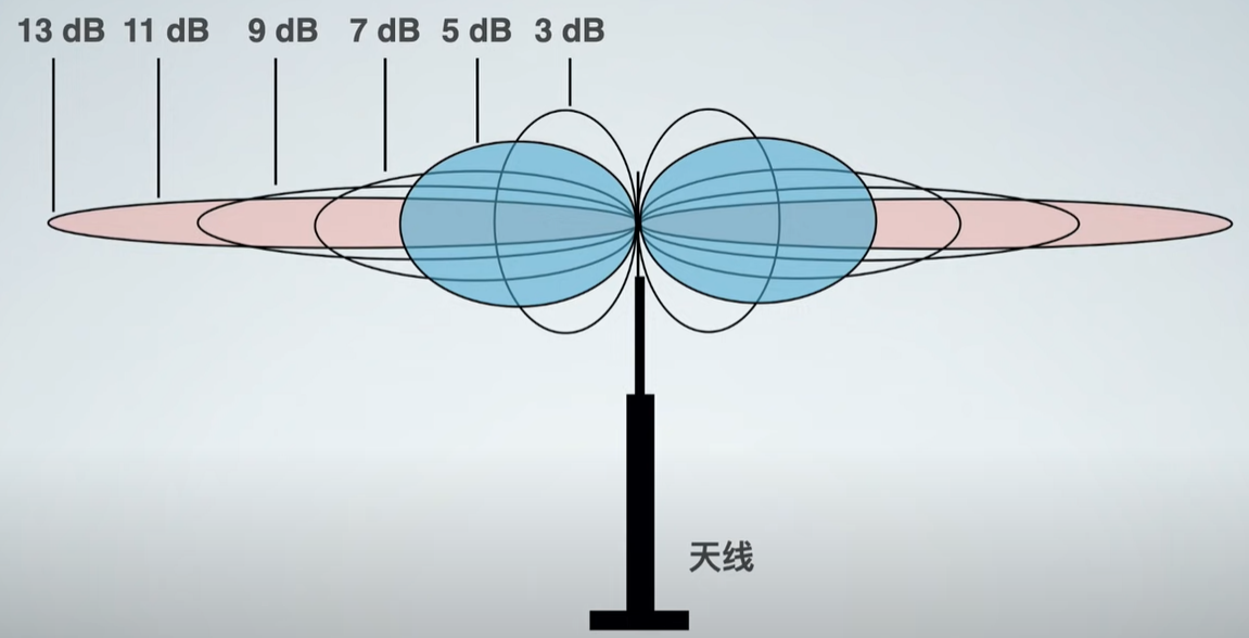 什么是mesh？什么是ac+ap？家里网络信号不好怎么办？