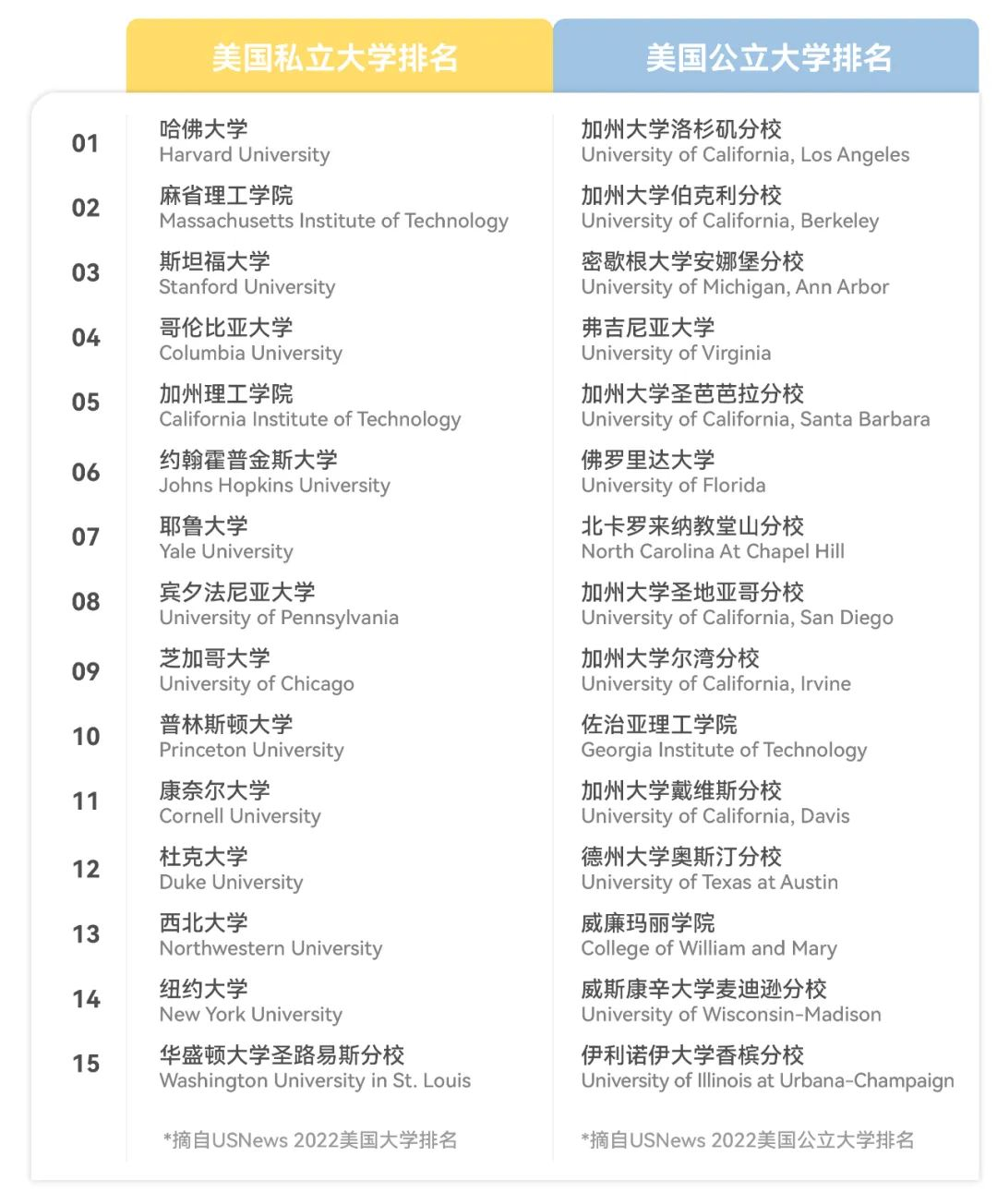 世界“最靠谱”大学排名榜单新鲜出炉！美国高校凭啥霸榜Top10？