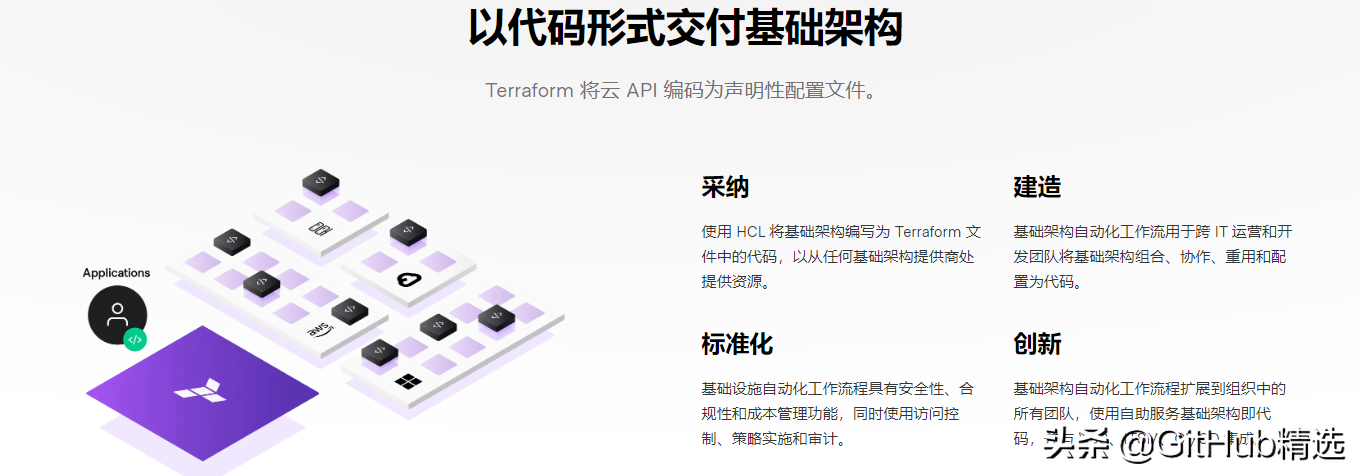 Terraform 一种用于安全高效地构建、更改和版本控制的工具