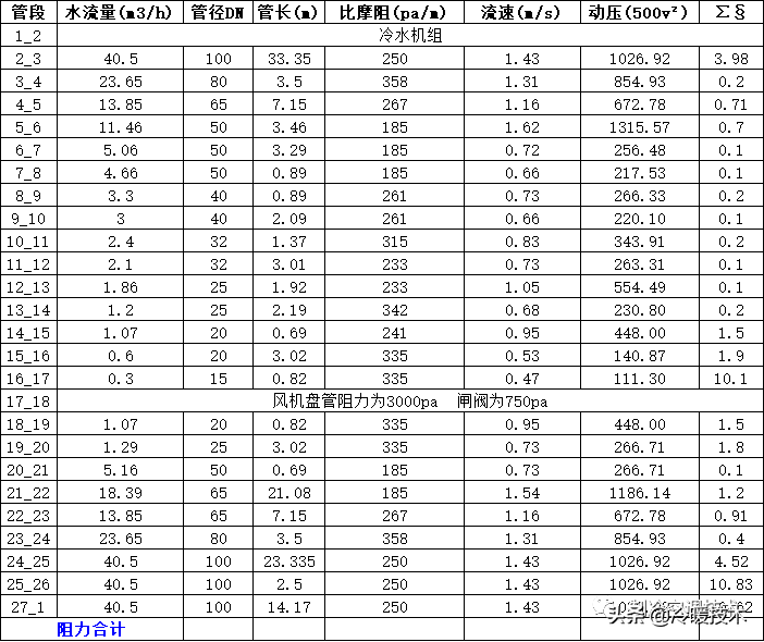 暖通空调实战技术维修手册（收藏）