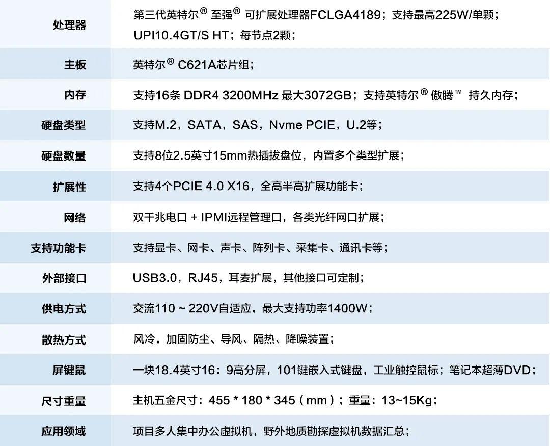 高性能、便携还可以深度定制的超融合解决方案什么样？