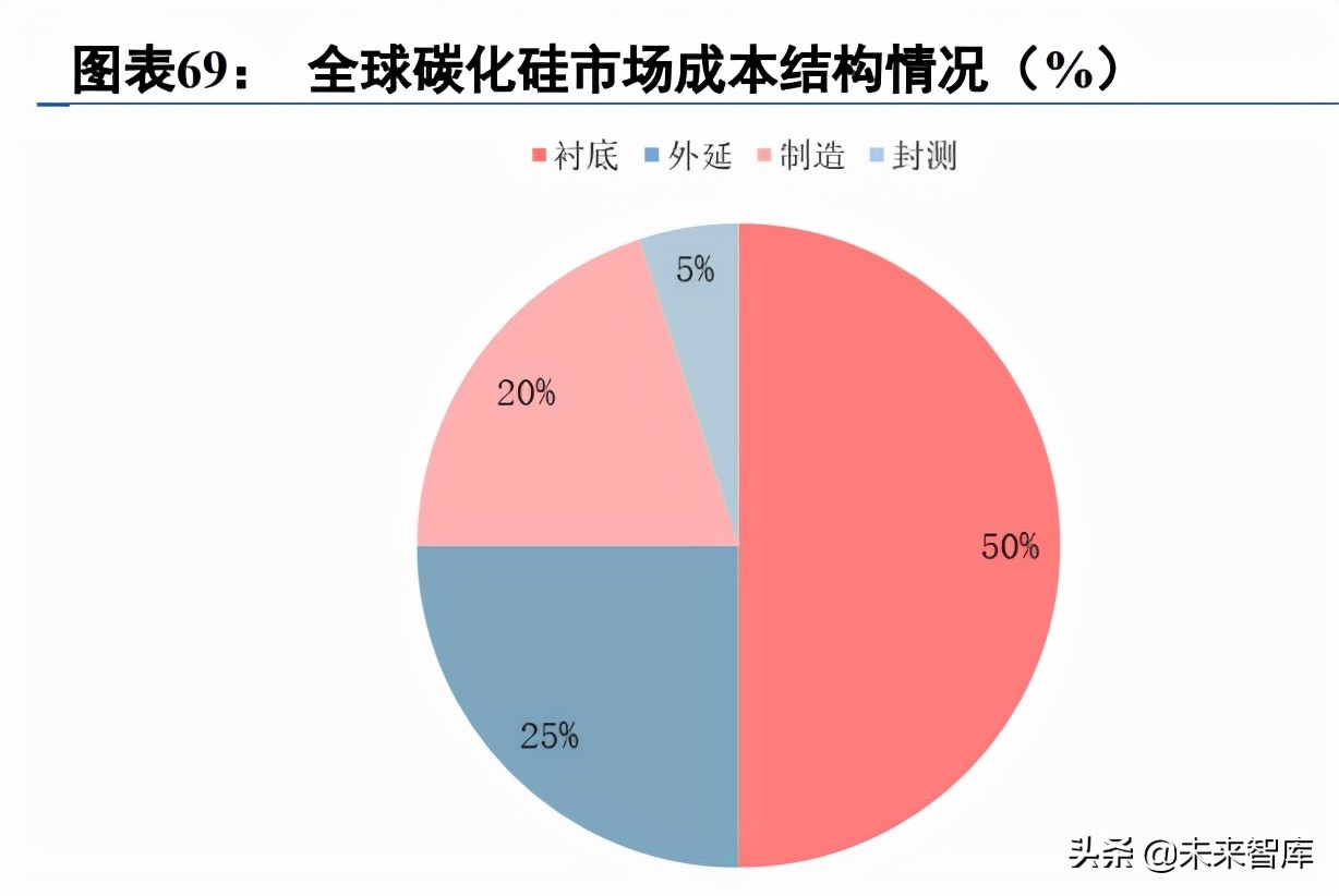 第3代半导体碳化硅行业深度研究报告（下篇）