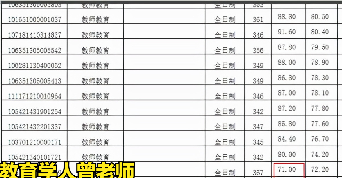 考研“黑名单”院校公布，对普通学生不友好，许多连本校学生都坑