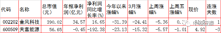 周一A股重要投资参考