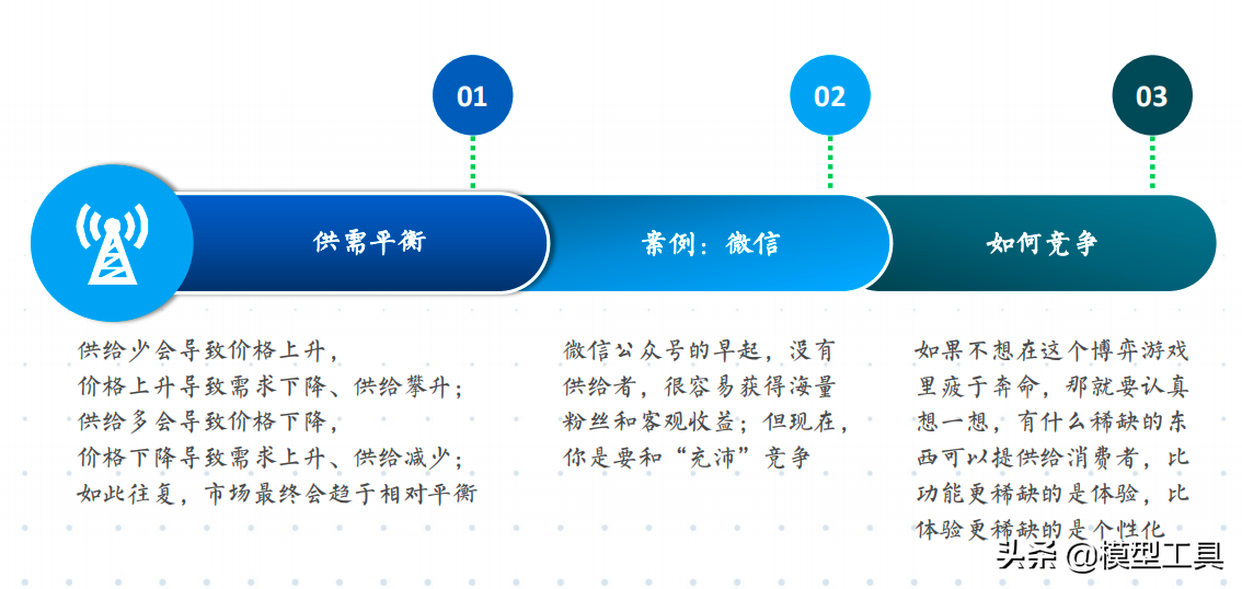 五大底层逻辑，让你看清商业的本质