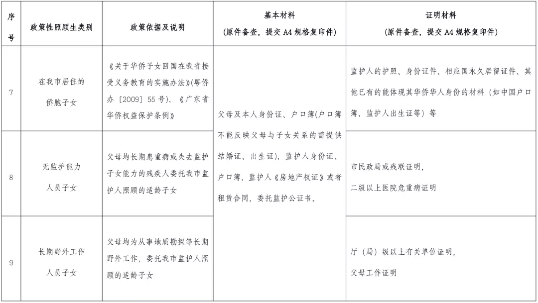 想转公办？速看！金湾区转学插班相关细则，符合条件的可申请