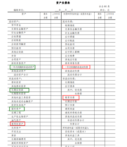财务会计收藏：2022新租赁准则新增会计科目的账务处理案例，实用