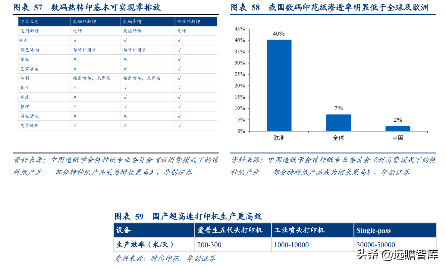 成都岸宝纸业集团招聘（卡位食品包装纸优质赛道）