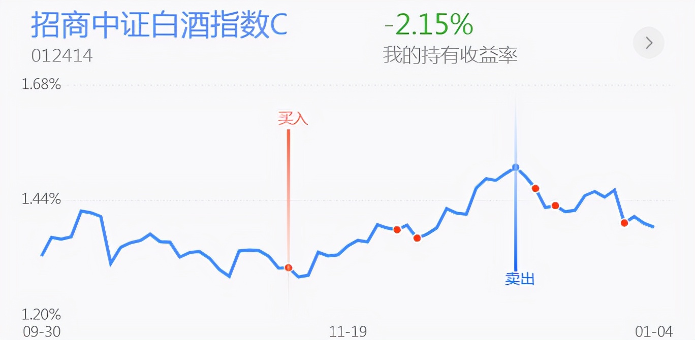 市场普跌应该怎么办？新能源半导体钢铁煤炭医药白酒黄金操作分享