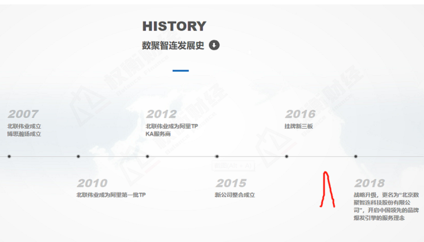 原蓝色光标子公司数聚智连大额募资购房，低研发无重要专利